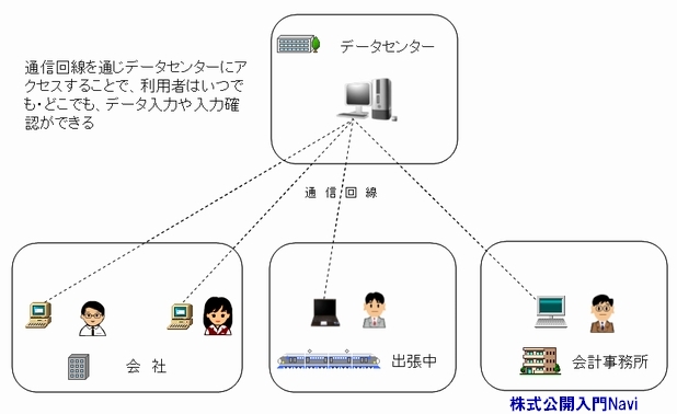 ASP.ERP