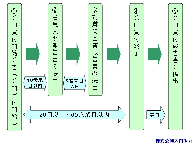 Jt菇