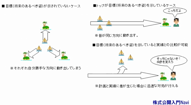 .ocv揑