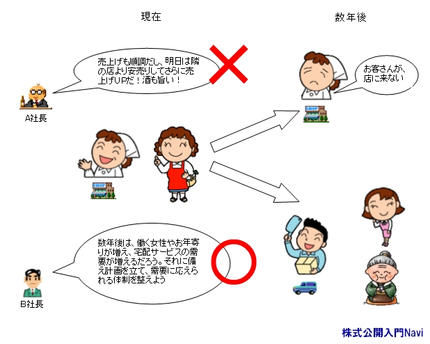 .ocv揑