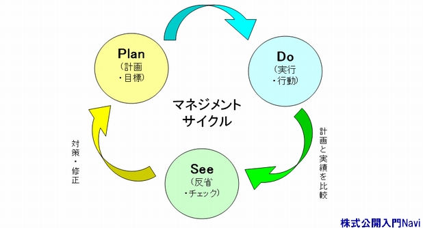}lWgTCN.plan.do.see
