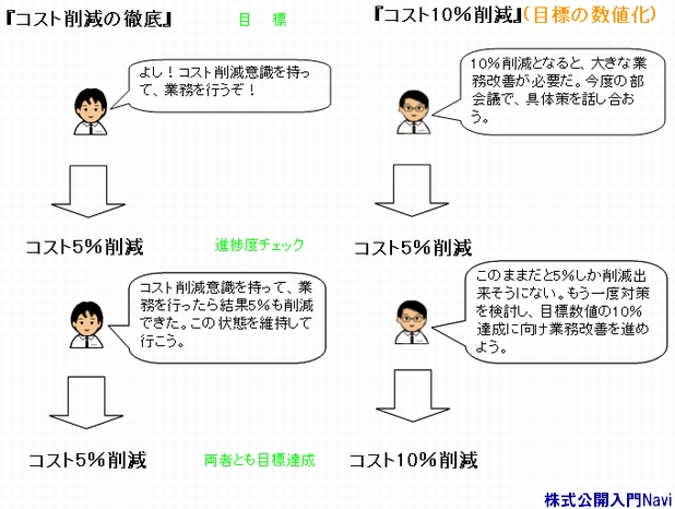 v.ڕW̐l