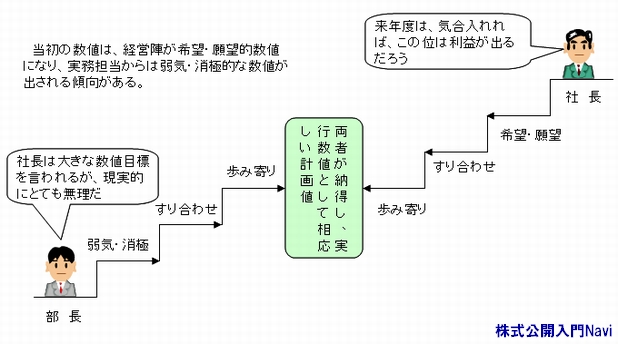 v.ڕW̐l
