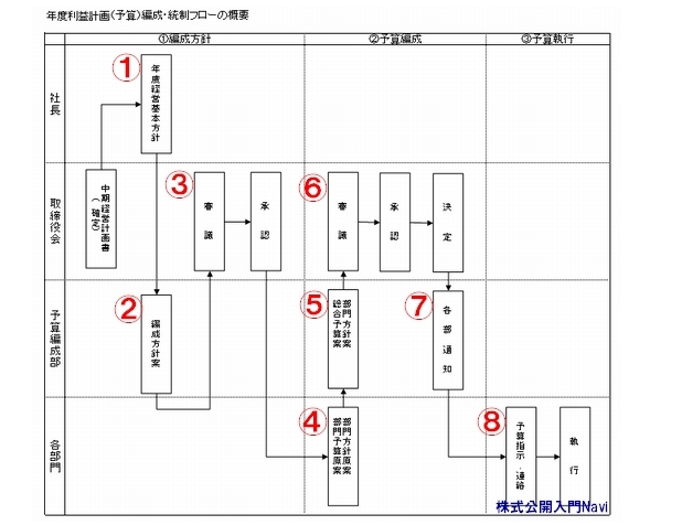 Nx.p
