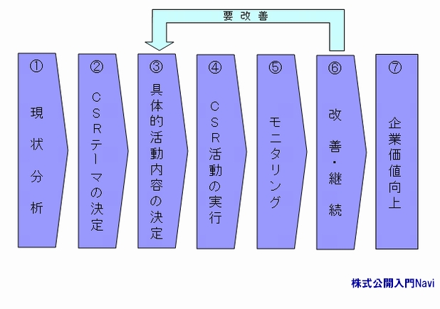 菇