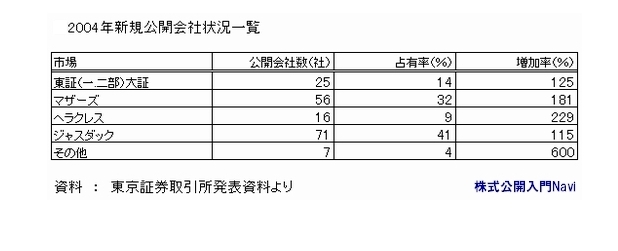GNZ