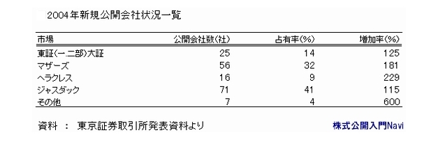 GNZ