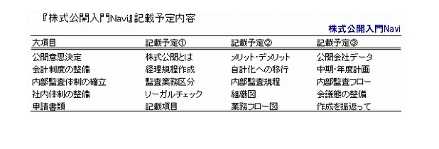 GNZ