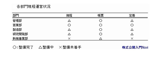 GNZ