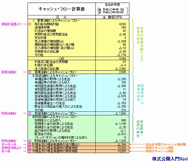 LbVt[vZ.ǂݕ.cf
