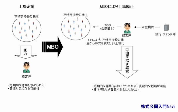 MBO.ocҔ