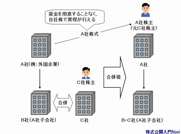 MA.Op