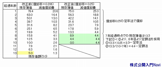 p.250藦@